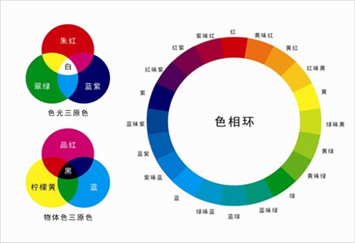 什么是熒光增白劑?熒光增白劑有哪些用處？